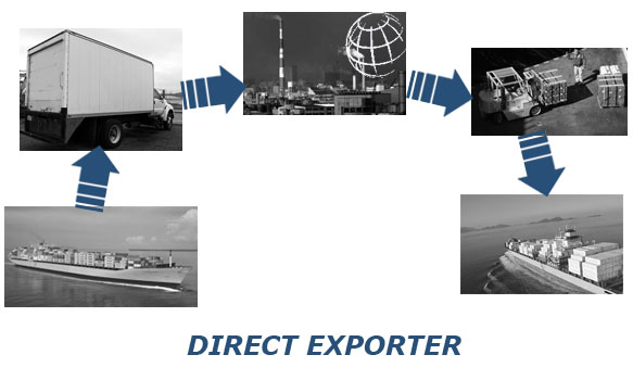 Direct Exporter